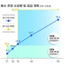 용수 이미지