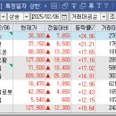 옵틱스, 한화비전, 더존비즈온, SK바이오팜, 현대로템, 삼양식품, 클로봇, 전진건설로봇, 모니터랩, SOOP)