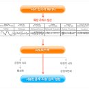 [HB두뇌학습프로그램 - 뇌파와 학습] - 아이리더! 두뇌학습 클리닉 이미지