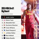 [2024 드래프트] NBA Draft 빅보드 top 10 (Sam Vecenie) 이미지