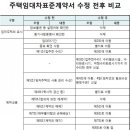 서울시 주택임대차표준계약서 서식과 달라진 사항 이미지