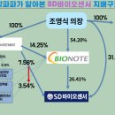 SD바이오