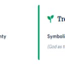 The Tree of Knowledge VS Tree of Life: Are They One Tree or Different Trees 이미지