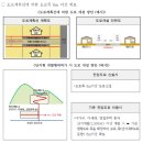 (유)금강종합건설 네이버블로그