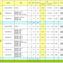 ［전남경기부］2011 정남진 장흥 한우배 배드민턴대회 종합대진표 안내(2011. 7. 7 / 04:30) 이미지