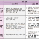 실험과학학원 이미지