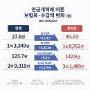 동운택시(주) 노동조합 제1노조 | 홍준표 없는 대한민국: 좌절된 선진대국의 꿈