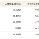 현대해상하이카 이미지