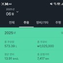 미니카센타 | [MINI F56 JCW_17] 중고 미니쿠퍼 JCW 4개월 7,000km 유지비, 기름값, 실연비