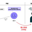이지컴시스템 이미지
