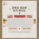 티타임풍류점 | [궁궐 투어] 2026 경복궁 생과방 취켓팅 예매 성공 정보 및 실제 방문 후기