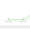리플애드 | 7월 부수입 100만원 주식투자 애드포스트 재테크 결산