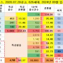 로즈시티 이미지