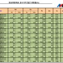 선산대로-27 이미지