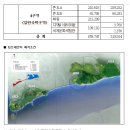 평택호 관광단지3 이미지