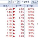 진원F&F