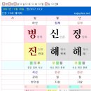 용신35 | [추석특집] AI 사주 파헤치기 (챗gpt / 제미나이 / saju-kid / 청월당/아시아경제)
