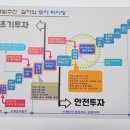 부동산기초와투자접근법 이미지