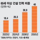 건설인력