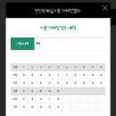 전산회계2급(자격시험대비) | 16 제125회 전산회계 2급 시험 후기