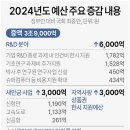 지각 이미지