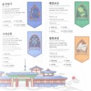 상일중학교 북측 건물뒤 | 남산골한옥마을 예술가의시간 전통 체험정보 및 관람정보 후기