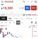 이뮨온시아 바이오비쥬 공모주 매도후기