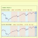 [2012년 12월 4일 화 : 주식투자방법 ] 모닝증시 매일 핵심체크 (미증시 마감 시황 / 전일증시 마감 시황 / 특징종목 / 시장추세판단) 이미지