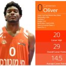 [데일리스포츠한국 최정서] 수원KT, 외국인선수 2명 교체 확정 이미지