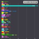 ELI 어학원, 25주등록 500 유로 할인, 12주등록 350유로 할인, 8주등록 200유로할인!! (등록기준4월30일까지) 이미지