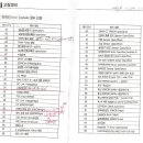 [실내기측]시스템에어컨(EHP) 실내기측 에러코드표[세대내 별도 설치시 해당] 이미지