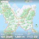 (23.6.24) 작은나비랠리 완주(날개를 펴다..) 이미지