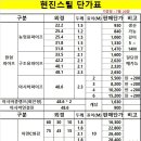 아시바파이프,하우스파이프,농업용파이프,하우스파이프각파이프,- 가격인하 이미지