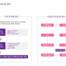 지식산업센터스마트파크 이미지