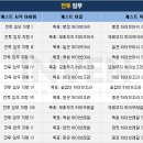 리더스아이피전문 이미지