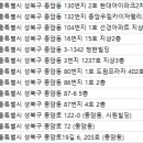 푸른샘치과의원 이미지