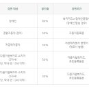 문화회관 주차장 이미지