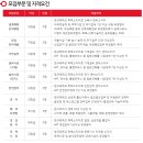 ㈜동원개발 이미지