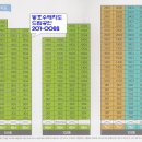 경보이리스힐당리아파트 이미지