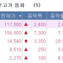 유진주방냉동