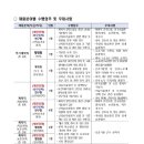 한국보건의료연수원 | 열셋♡, 한국보건의료연구원 행정원 서류 접수 후기
