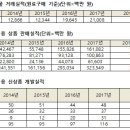 상생기획 이미지