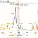 고바위들4 이미지