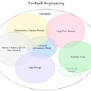 AI 프롬프트 엔지니어링 이미지