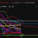 하회전자 네이버블로그