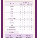 (주)유한정보통신 | 여성 갱년기 식물성 에스트로겐 유한양행 백수오 골드 60정