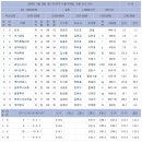 승연목장 이미지