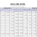 240726(금) 24년 7월 급여대장 이미지