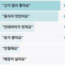 계백로776번길 | 어서와 한국은 처음이지 한우구이 와이스가족 대전 고기집 한우꽃등심 한우안심