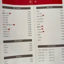동탄 목동 블랙앤레드, 여울공원 중국집 솔직후기